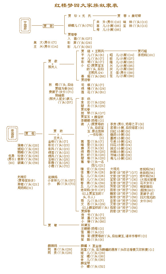 红楼梦人物关系图表