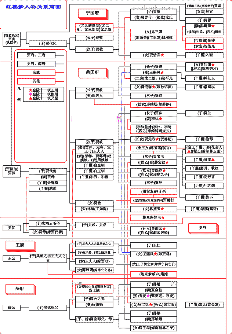 红楼梦人物关系图高清大图