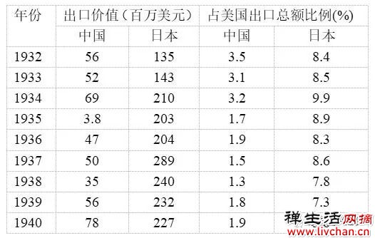 深度 