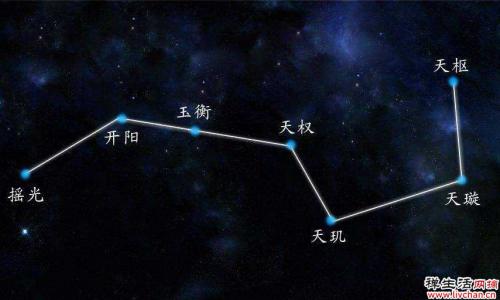 为什么北斗七星总是连在一起？它们在宇宙中的位置永恒不变吗？