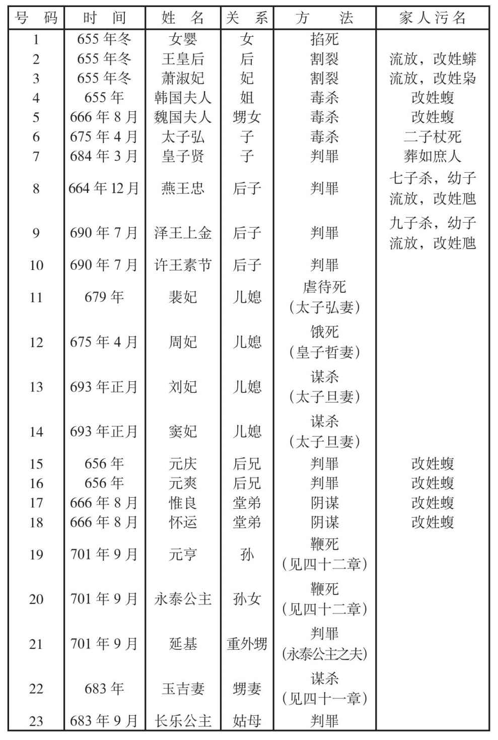 武则天正传_附录_林语堂