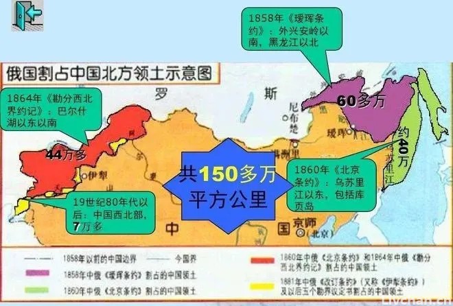 俄国扩张史，除西伯利亚外，那650万平方公里的南方领土怎么来的