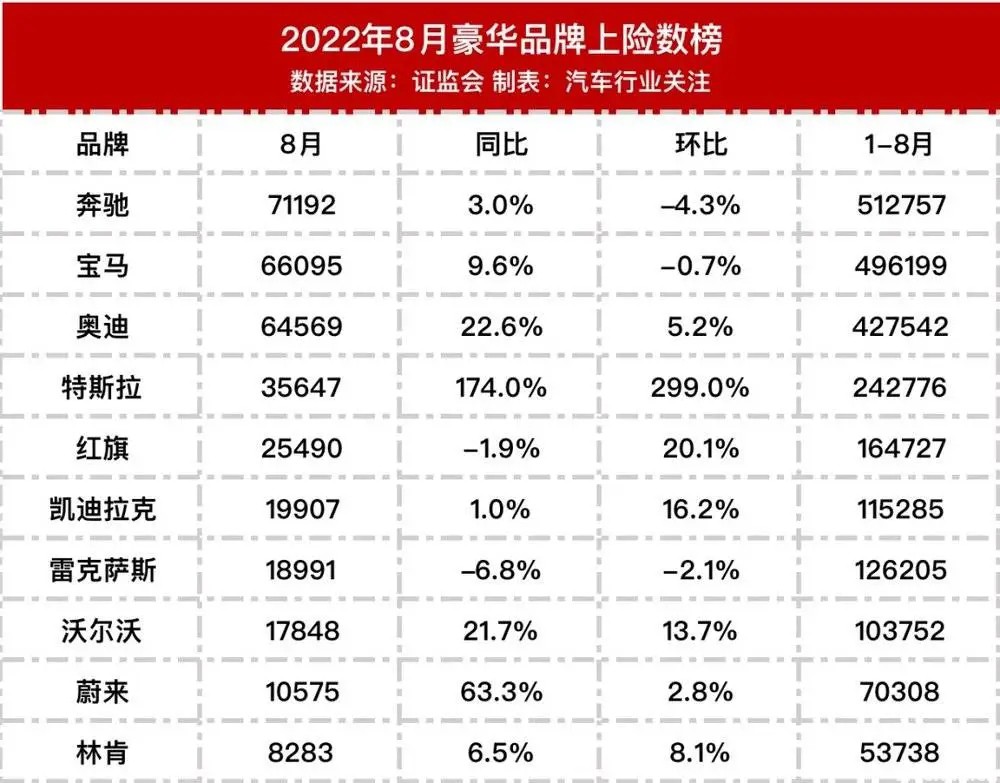 雷克萨斯，不能再害中国人了