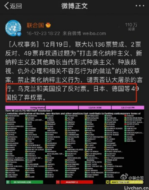 2016年，只有美国和乌克兰支持纳粹主义
