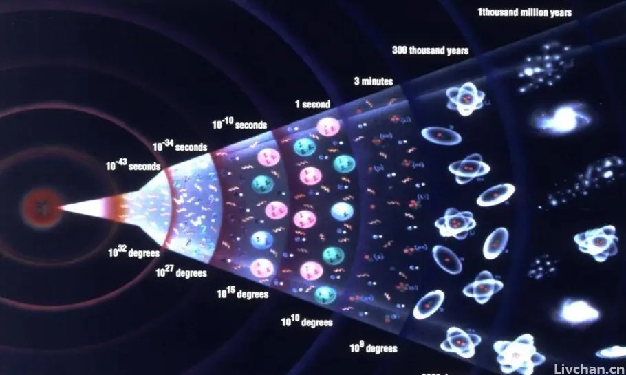 宇宙论或许会被改写！64亿公里外的太空，出现远超人类想象的景象