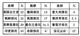 马戎：美国的种族与少数民族问题