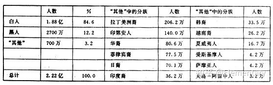 马戎：美国的种族与少数民族问题