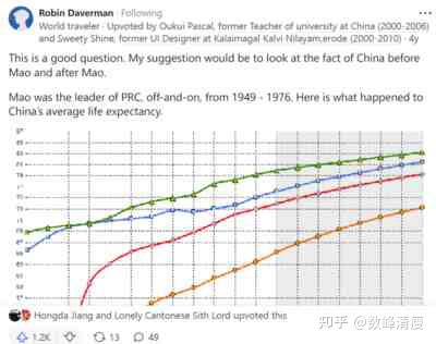 国外网友讨论毛泽东，非常值得一看！