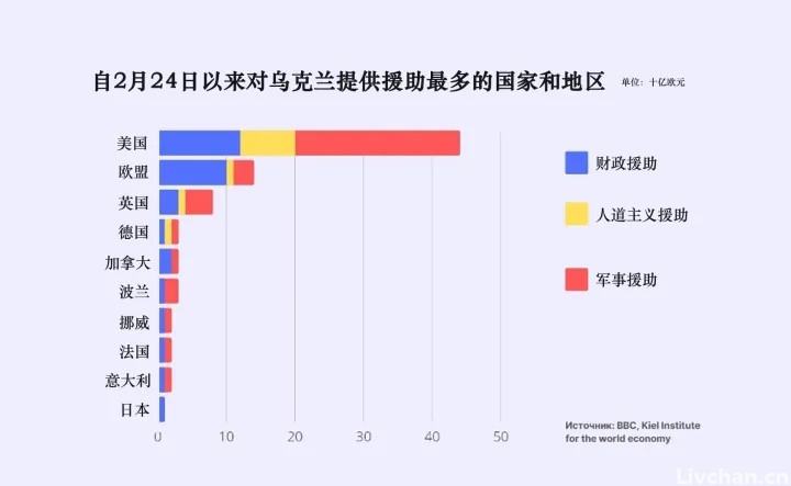 西媒：乌克兰的至暗时刻：普京对乌克兰的恐怖主义袭击将如何影响战争