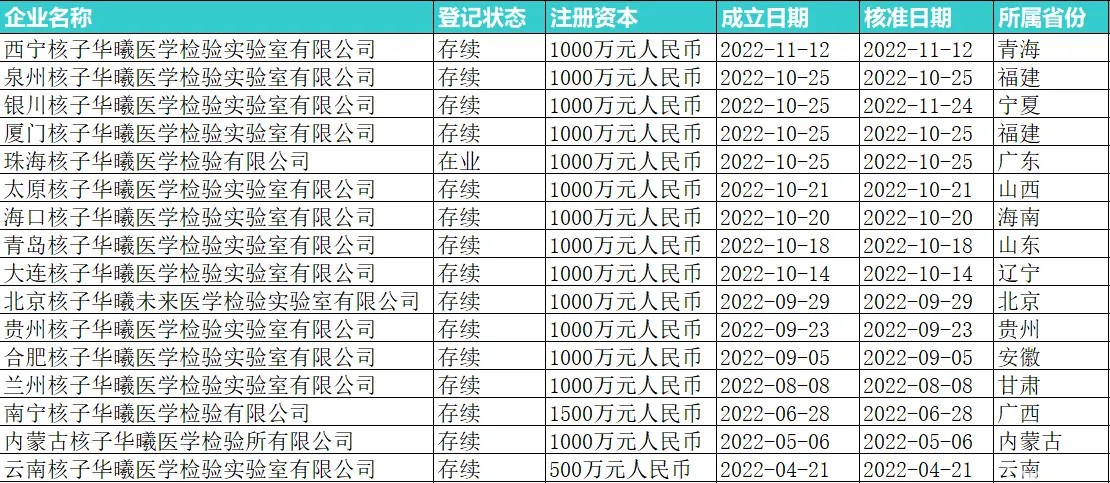 核子华曦兰州实验室被通报，全网在找张珊珊