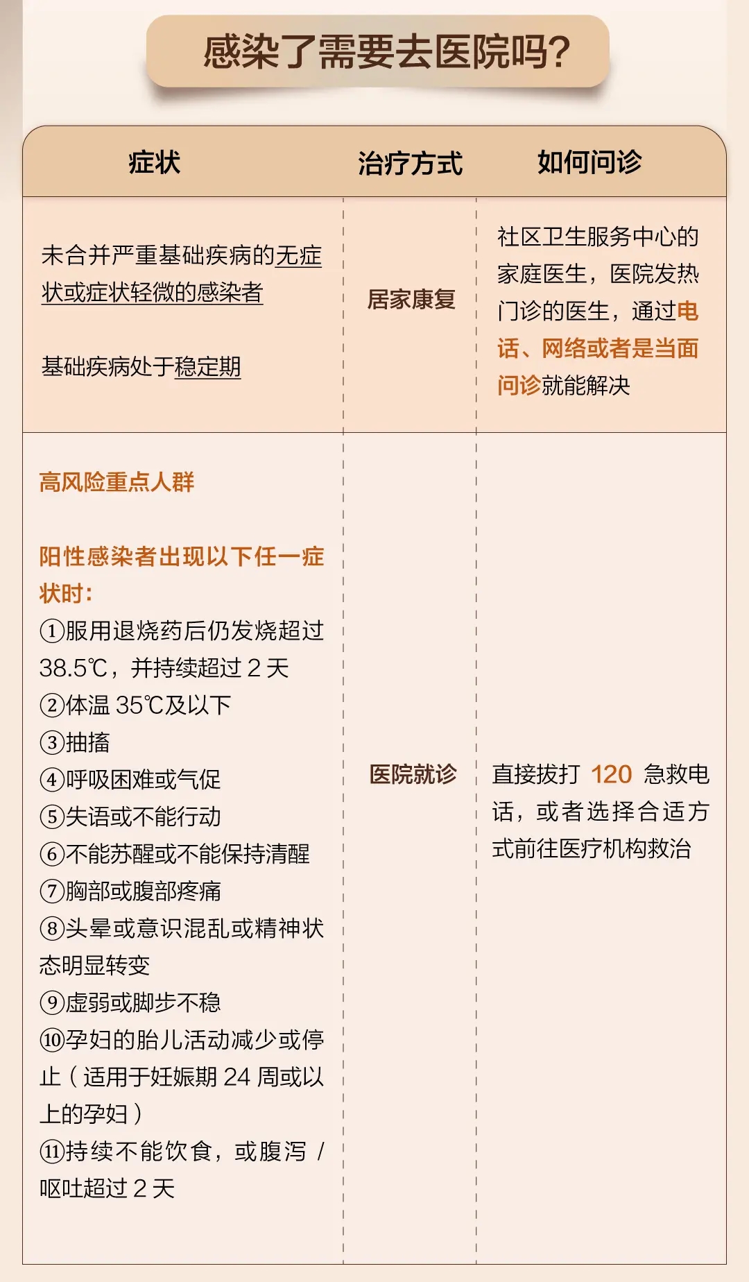 钟南山、张文宏等15位专家关于新冠的最新论断