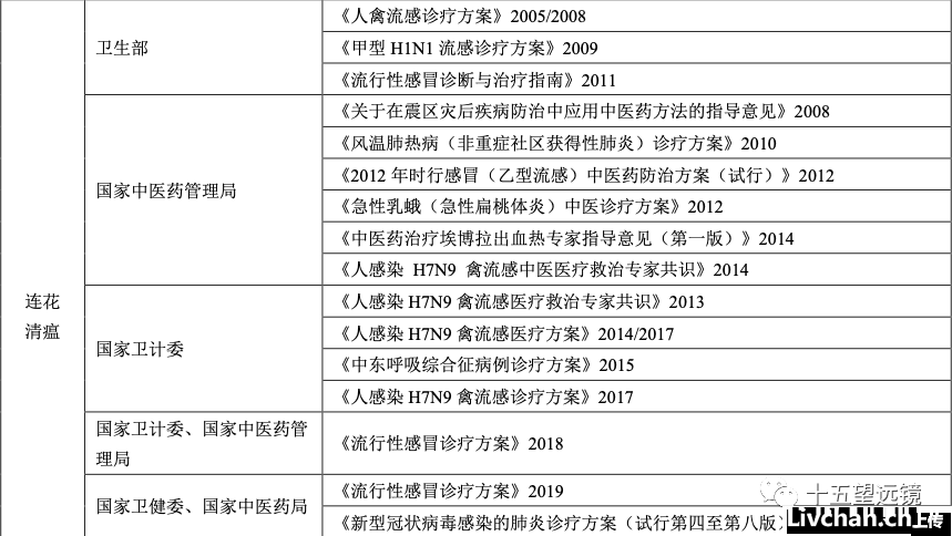 十五望远镜给大家介绍一下连花清瘟为什么这么厉害