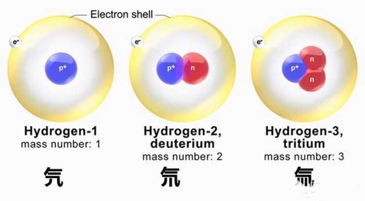 聊聊氢弹原理