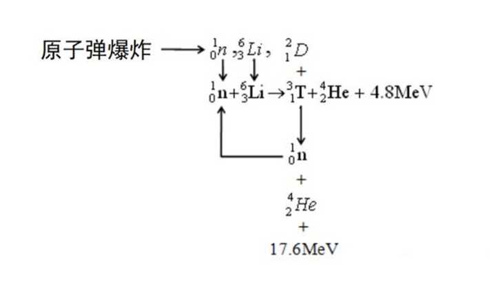 聊聊氢弹原理