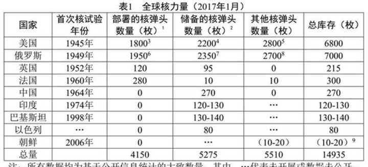 聊聊氢弹原理