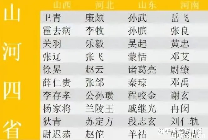 “炮击”事件发生后，山河四省的梗越来越大！