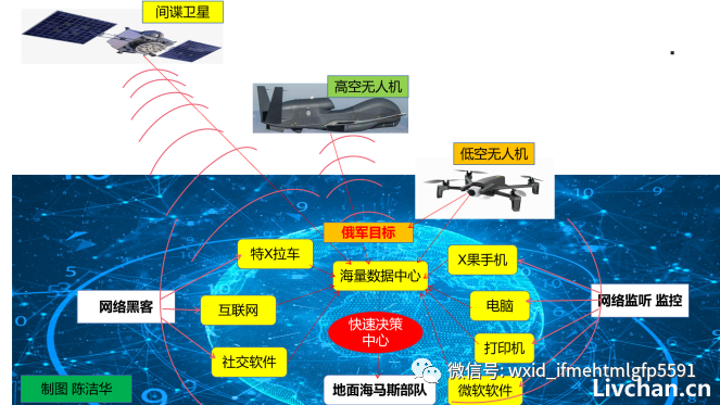 六颗炸弹，炸出巨大精细的系统战