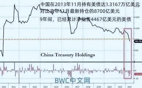 占豪丨美国终于发现了中国的秘密！布林肯耶伦来者不善！