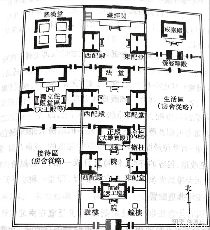如何参观寺院（一）——寺院由来及建制