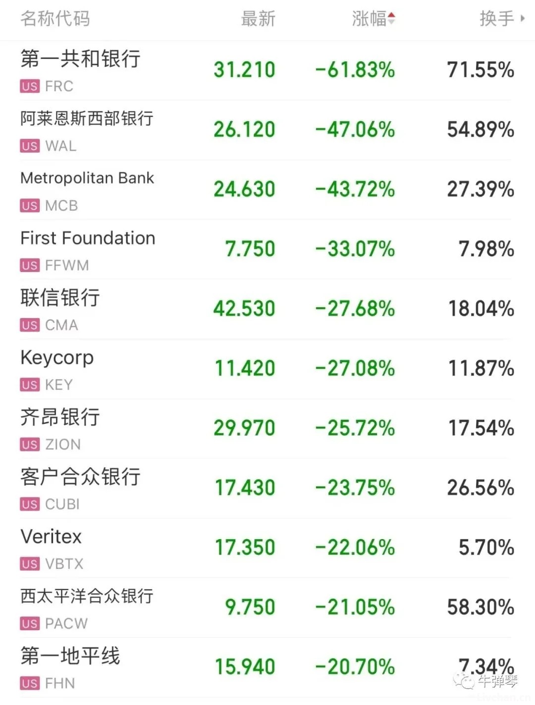 这是美国现在最大的危机，拜登真急了