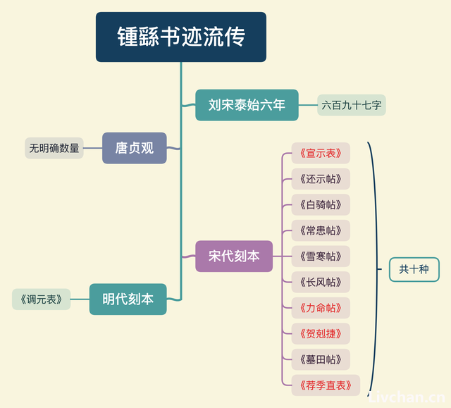 《中国书法史》：锺繇
