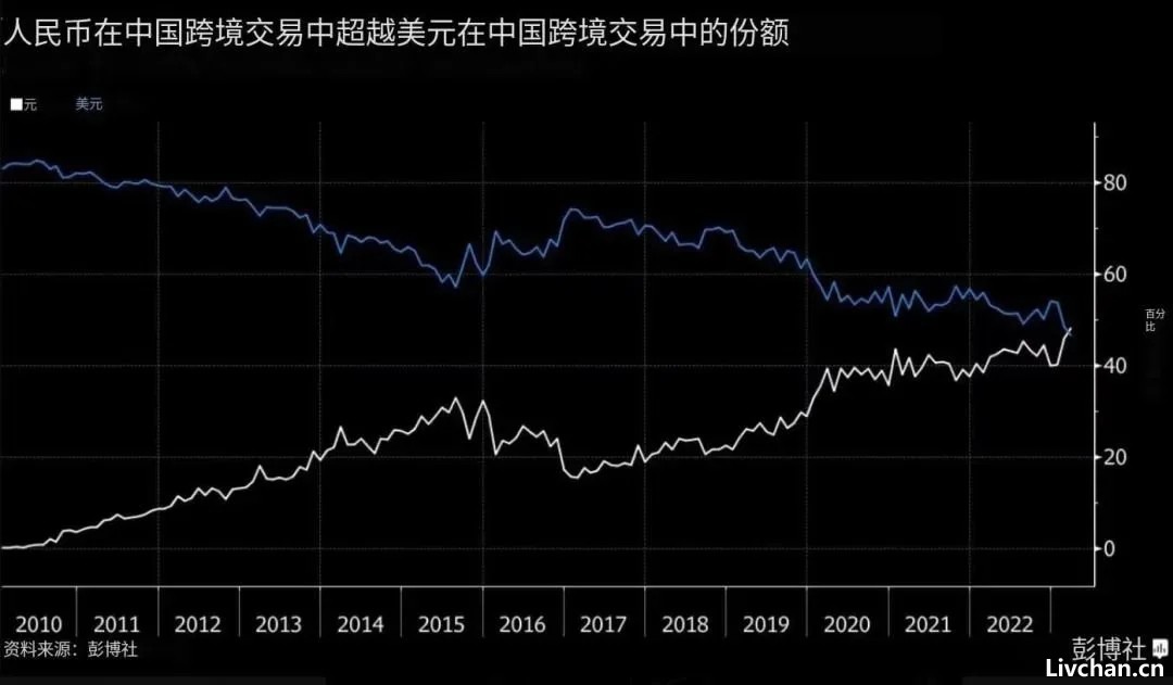 2023年4月网事月报