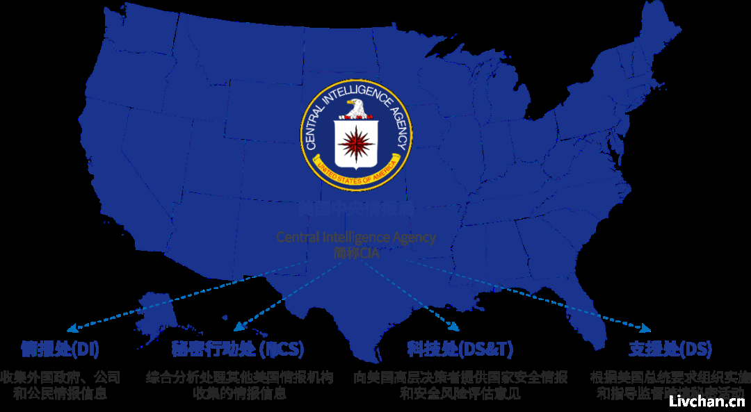 报告出炉！中情局用5种手段在超50国策划“颜色革命”