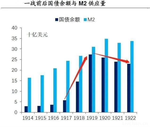 31.4万亿国债大雷压顶，美国国防开支却超中日俄乌等十国之和…