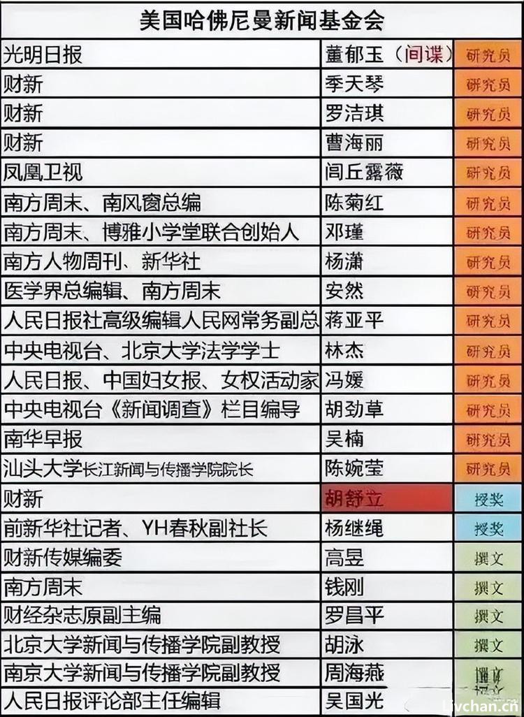 培植“内鬼”，瓦解苏联，美国如今要套用到中国身上