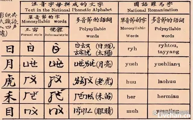 瞿秋白提议将汉字拉丁化，赵元任写下96字奇文反驳，全文一个读音
