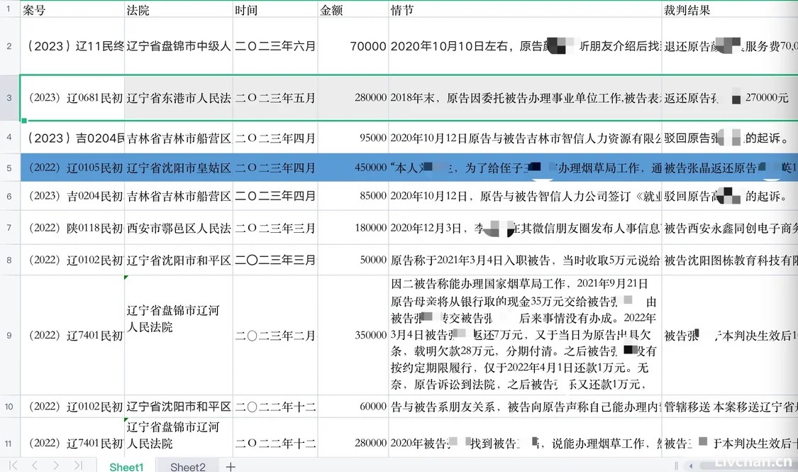 有人愿出45万谋一职！想在烟草系统找工作的人是怎么受骗的？