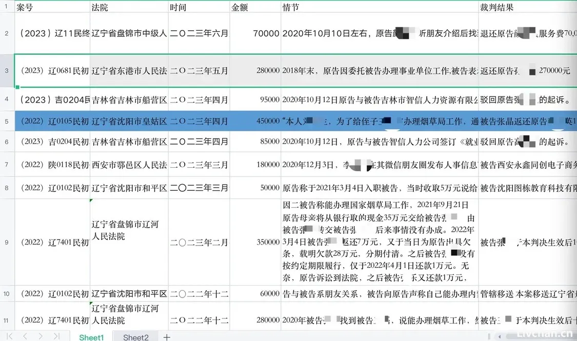 有人愿出45万谋一职!想在烟草系统找工作的人是怎么受骗的?