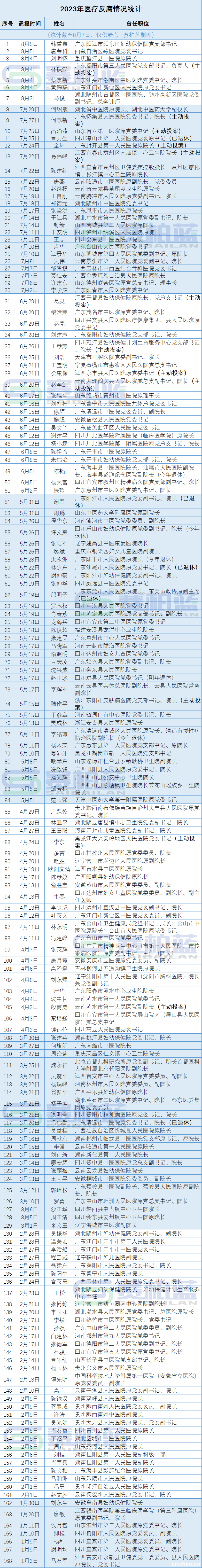 网事如风-2023年8月网事月报 
