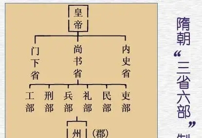 隋朝只存在了38年，却留下4个雄伟建筑，有的现在仍然在使用中