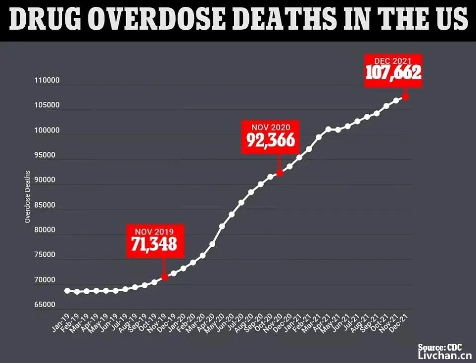 10万人致死！美国陷入“鸦片危机”，为何要甩锅中国？