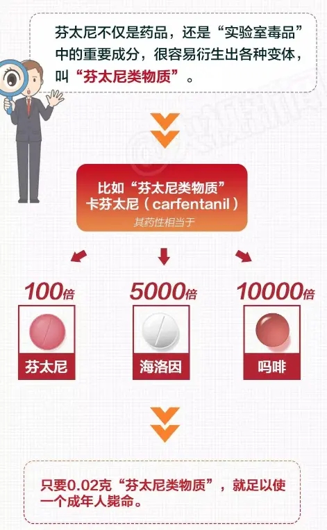 10万人致死！美国陷入“鸦片危机”，为何要甩锅中国？