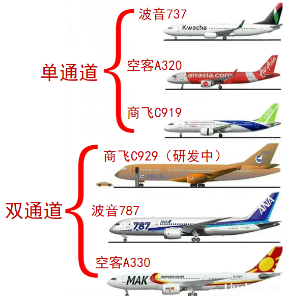 波音空客宁有种乎! 揭竿而起的 C919能否冲破欧美航空霸权？
