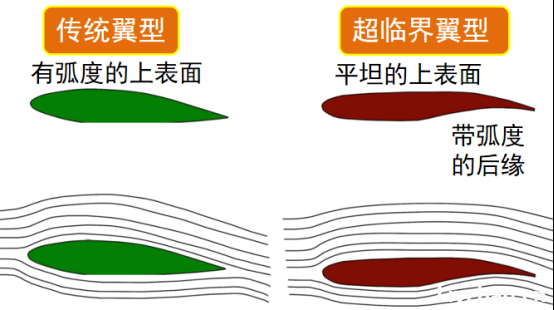 波音空客宁有种乎! 揭竿而起的 C919能否冲破欧美航空霸权？