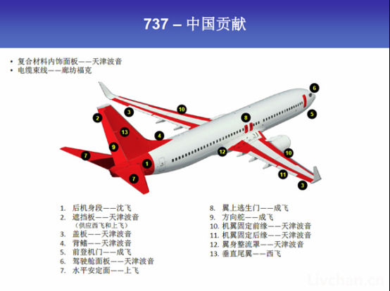 波音空客宁有种乎! 揭竿而起的 C919能否冲破欧美航空霸权？