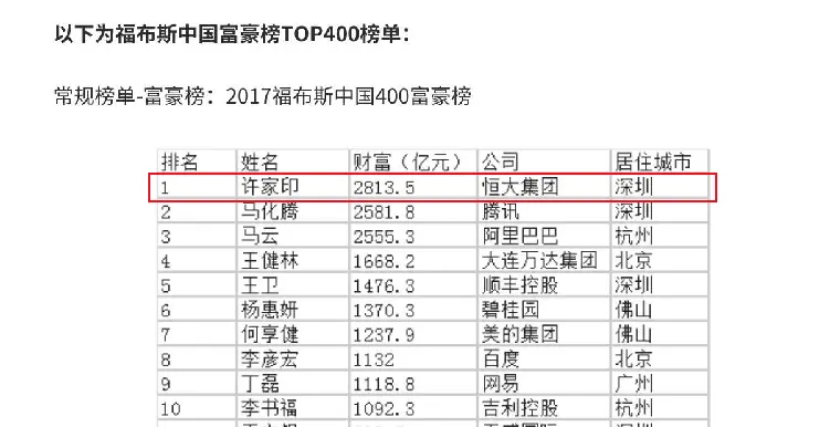 眼见他高楼林立，眼见他大厦崩塌——恒大许家印折戟始末