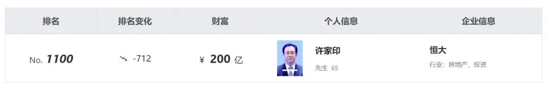 眼见他高楼林立，眼见他大厦崩塌——恒大许家印折戟始末