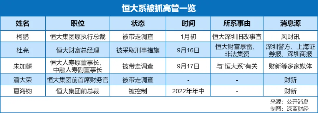 眼见他高楼林立，眼见他大厦崩塌——恒大许家印折戟始末