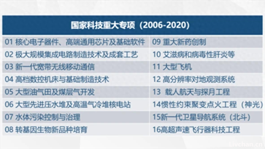 华为，动摇美国国本
