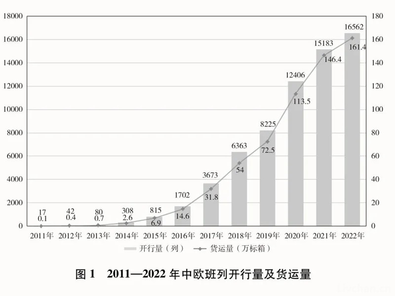 《共建“一带一路”：构建人类命运共同体的重大实践》白皮书