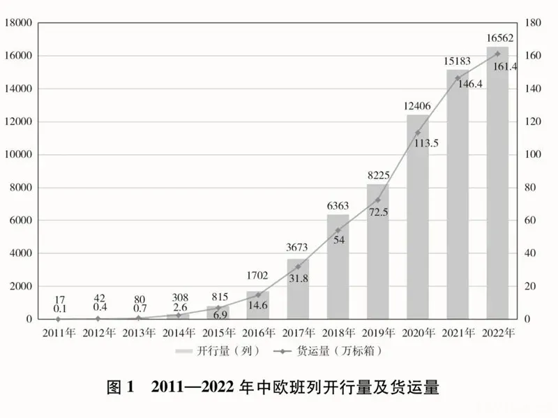 《共建“一带一路”:构建人类命运共同体的重大实践》白皮书