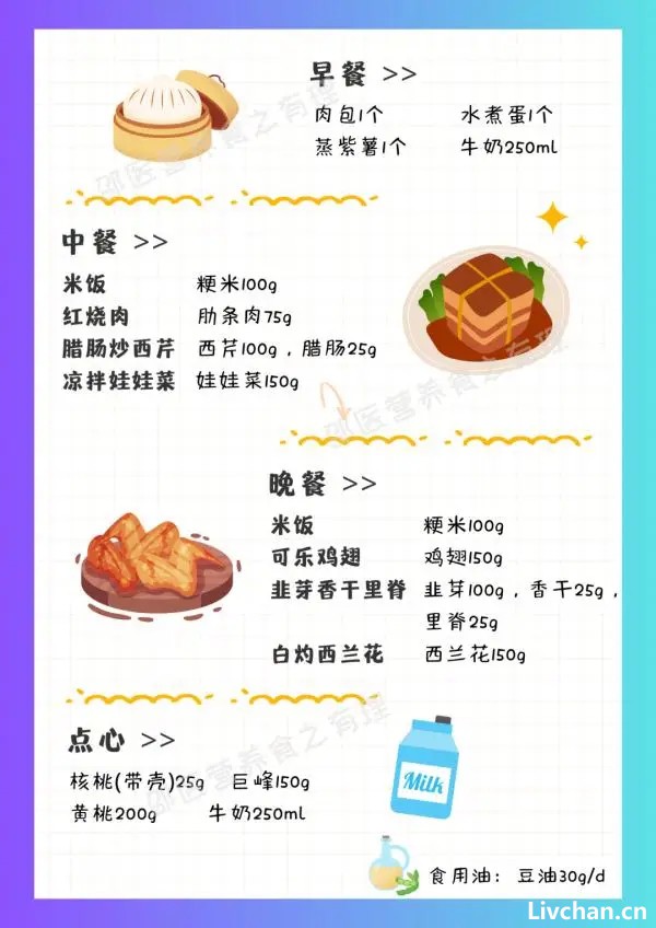 世界卫生组织（WHO）  发布的六项膳食指南