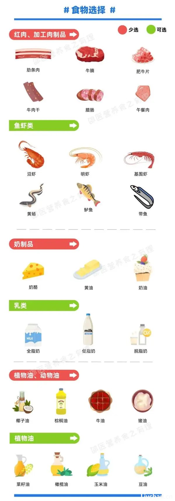 世界卫生组织（WHO）  发布的六项膳食指南