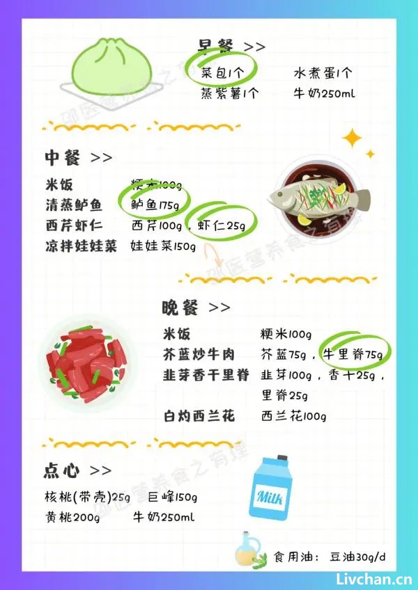 世界卫生组织（WHO）  发布的六项膳食指南