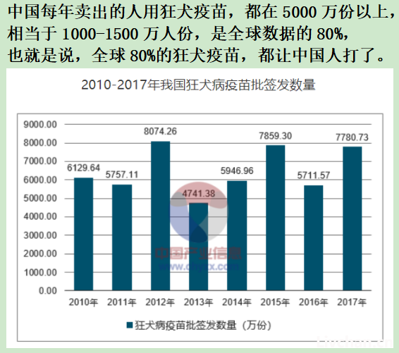 成都女童被恶犬咬伤事件：小孩丢肾的概率非常高