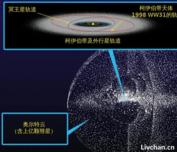冥王星被开除后，天文学家发现了新的异常，太阳系边缘或存在黑洞